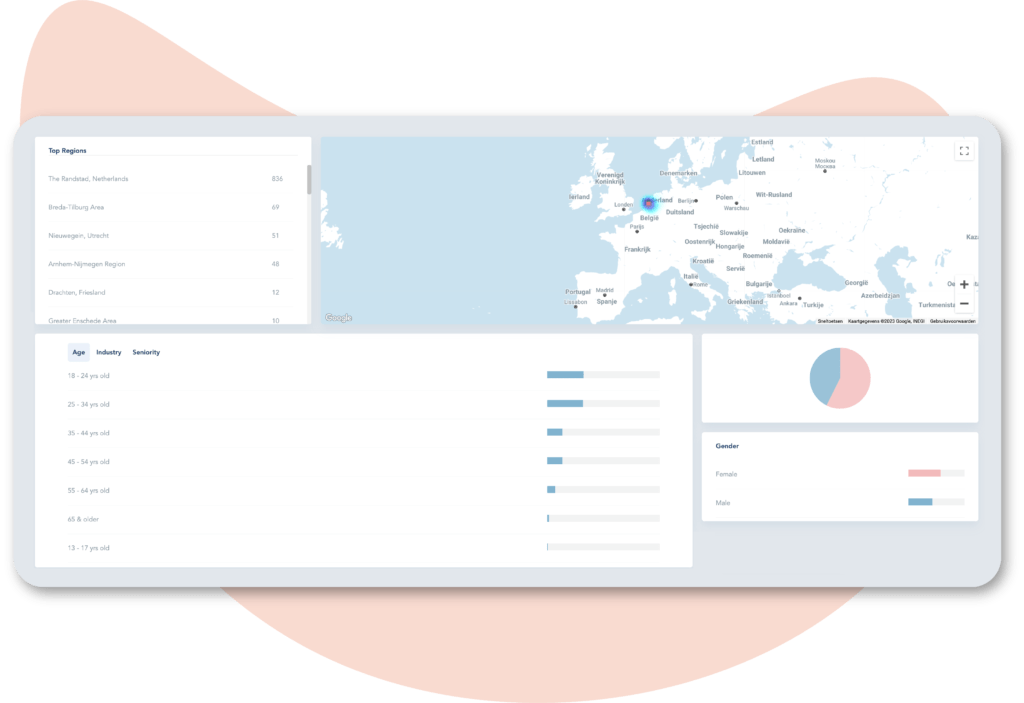 Publiceren en inplannen met Fellow Social Media Planner