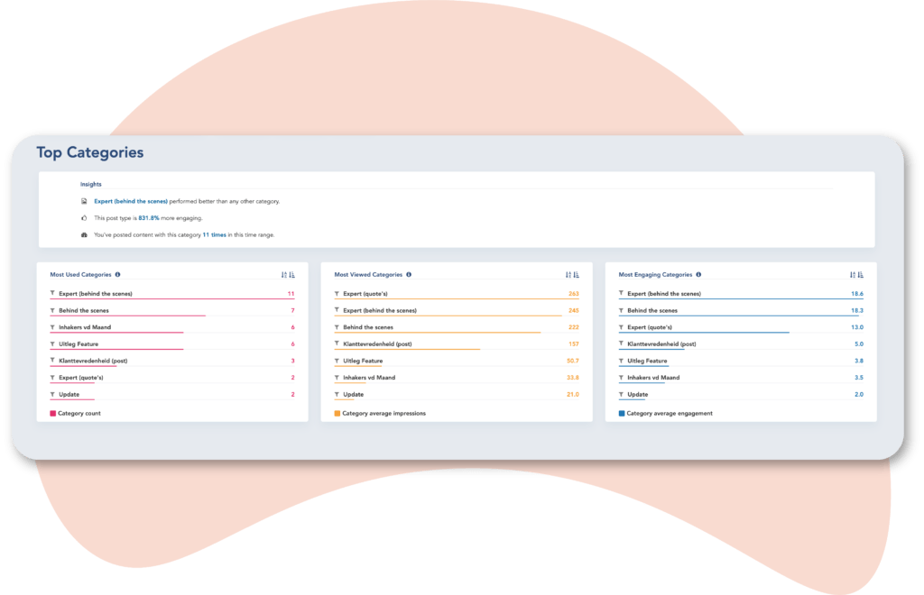 Publiceren en inplannen met Fellow Social Media Planner