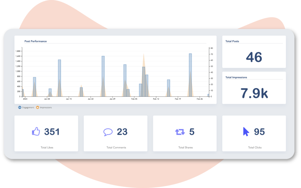 Publiceren en inplannen met Fellow Social Media Planner