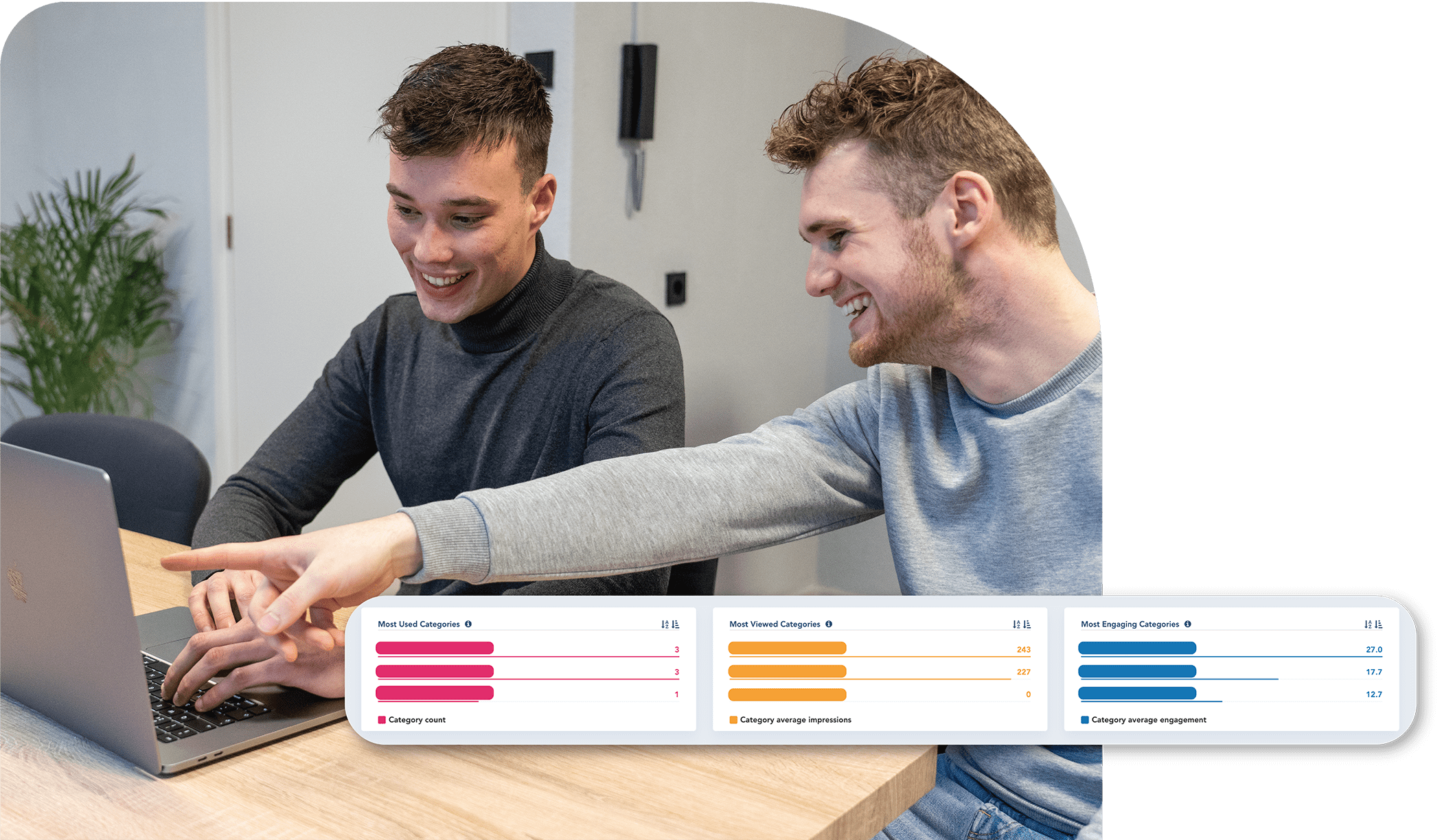 Social Media Analyse