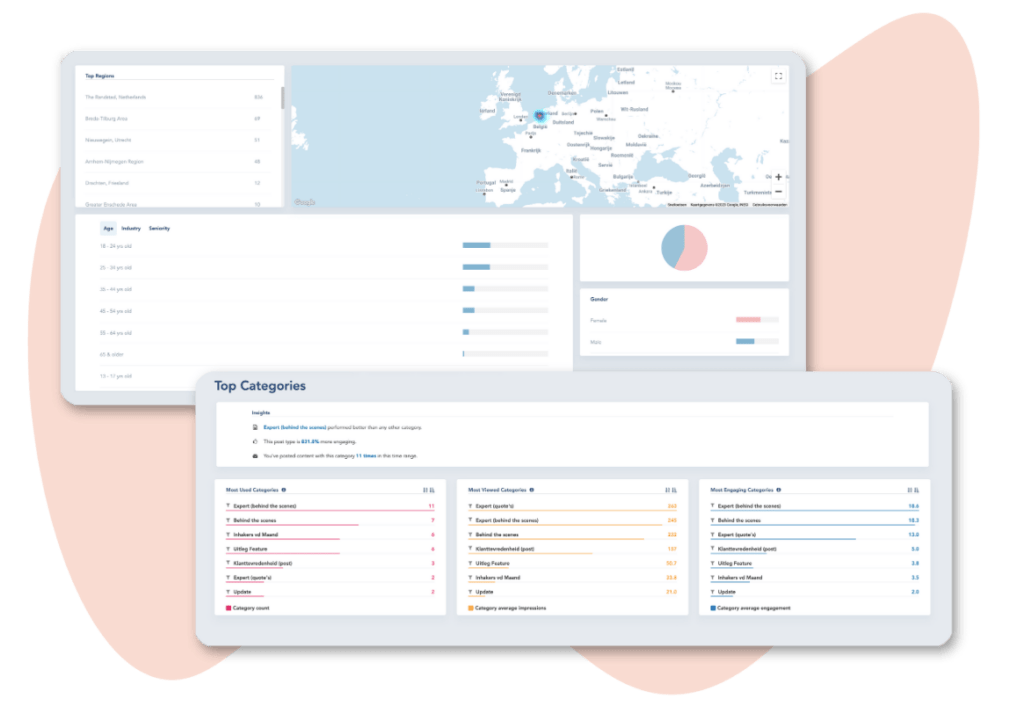 Social Media Manager Tool Fellow Analyse